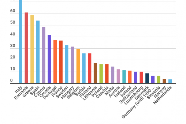 In Italia cresce il part time, ma è involontario