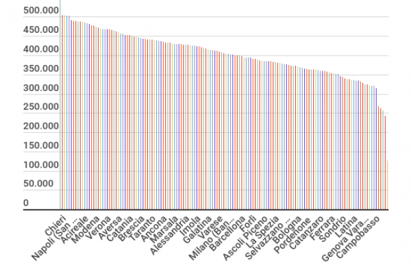 Collegi uninominali, perché i voti non sono tutti uguali