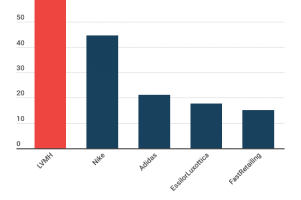 La crisi non ferma il mondo della moda: +25% sul 2021