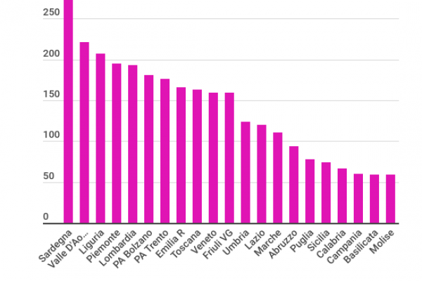 La pillola anticoncezionale gratis costerà 200 milioni