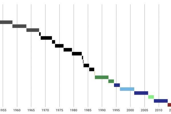 Il leghista Fontana alla Camera e La Russa al Senato