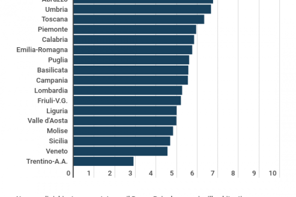 Bonus psicologo, Sardegna prima per richieste