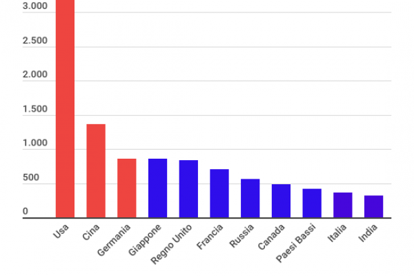 Cina-Europa, Pechino nel porto di Amburgo con il 24,9%