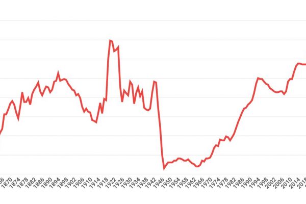 Andamento del debito pubblico, nel 2023 è al 142,1%