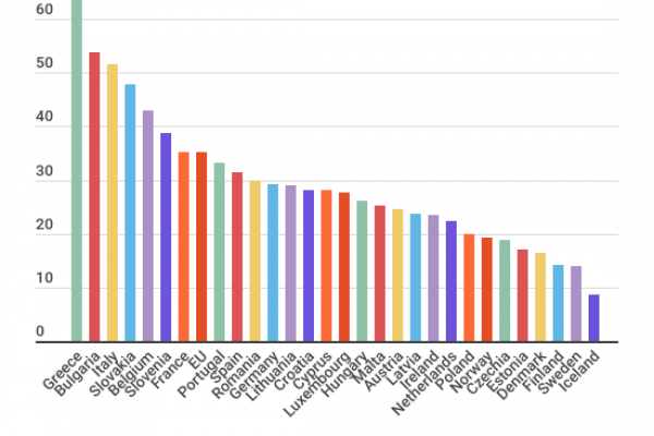 In Italia il 51,5% resta disoccupato per più di 12 mesi