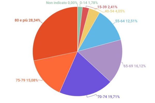 Quota 41 e le altre modalità per anticipare la pensione