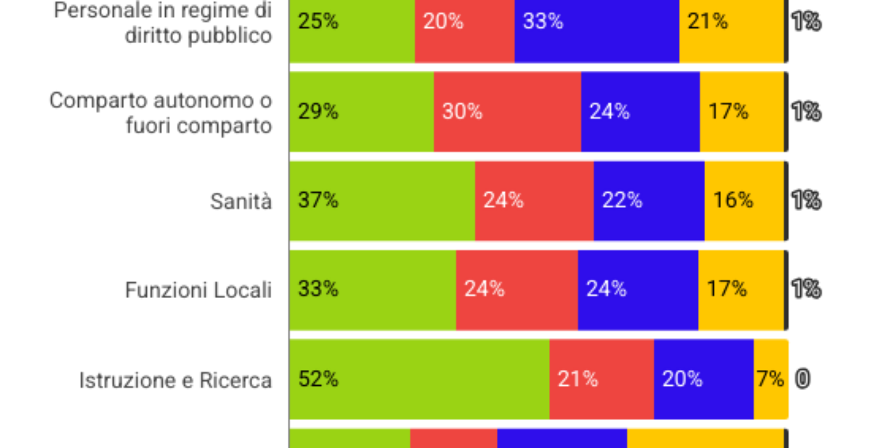 anzianita-dipendenti-pubblici (1) CCNL enti locali 2026 firmato aumenti marzo arretrati