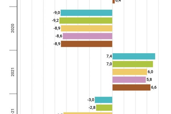 Quali sono le Regioni d’Italia che crescono di più