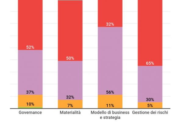 I cambiamenti climatici ignoti al 52% delle mini-banche