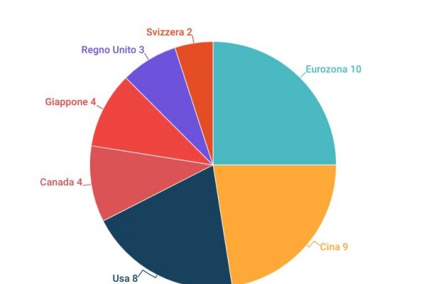 Ecco le 40 banche sistemiche che non possono fallire mai