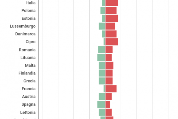 Europa disunita sulla maternità obbligatoria