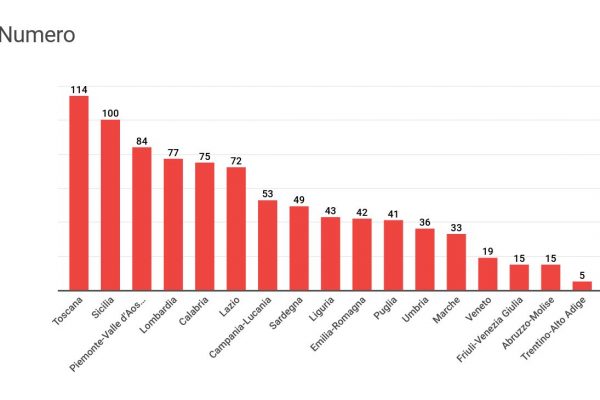 Logge massoniche, In Toscana sono 114, a Milano 38