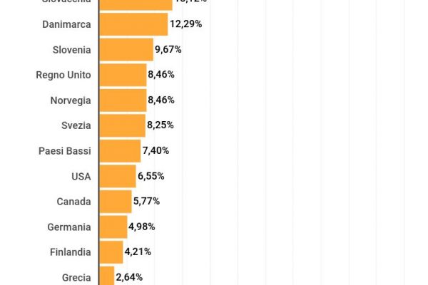 Dall’Italia 660 milioni di euro di armi all’Ucraina