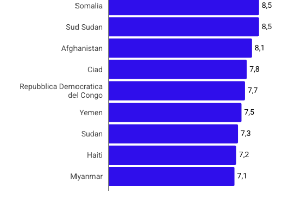 Guerra Ucraina–Russia: l’Europa diventa zona rossa