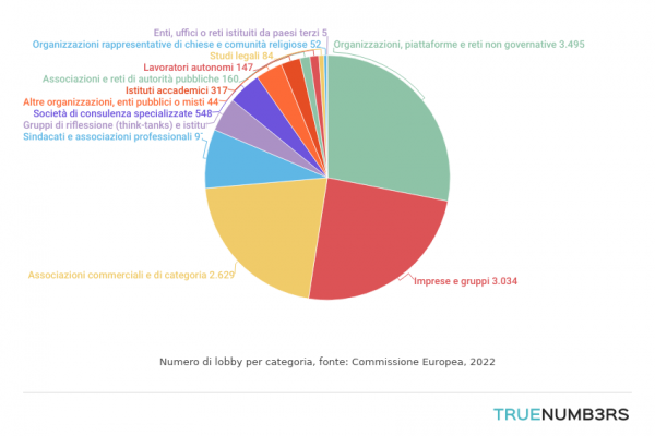 Lobbisti Huawei cacciati da Bruxelles, nuovo scandalo