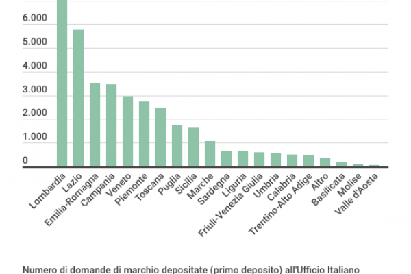 Quanto costa registrare un marchio? Almeno 143 euro