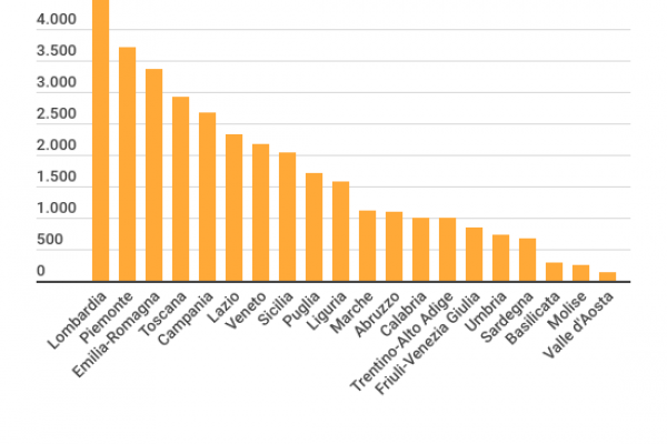 In Italia ci sono ancora 35mila cabine del telefono