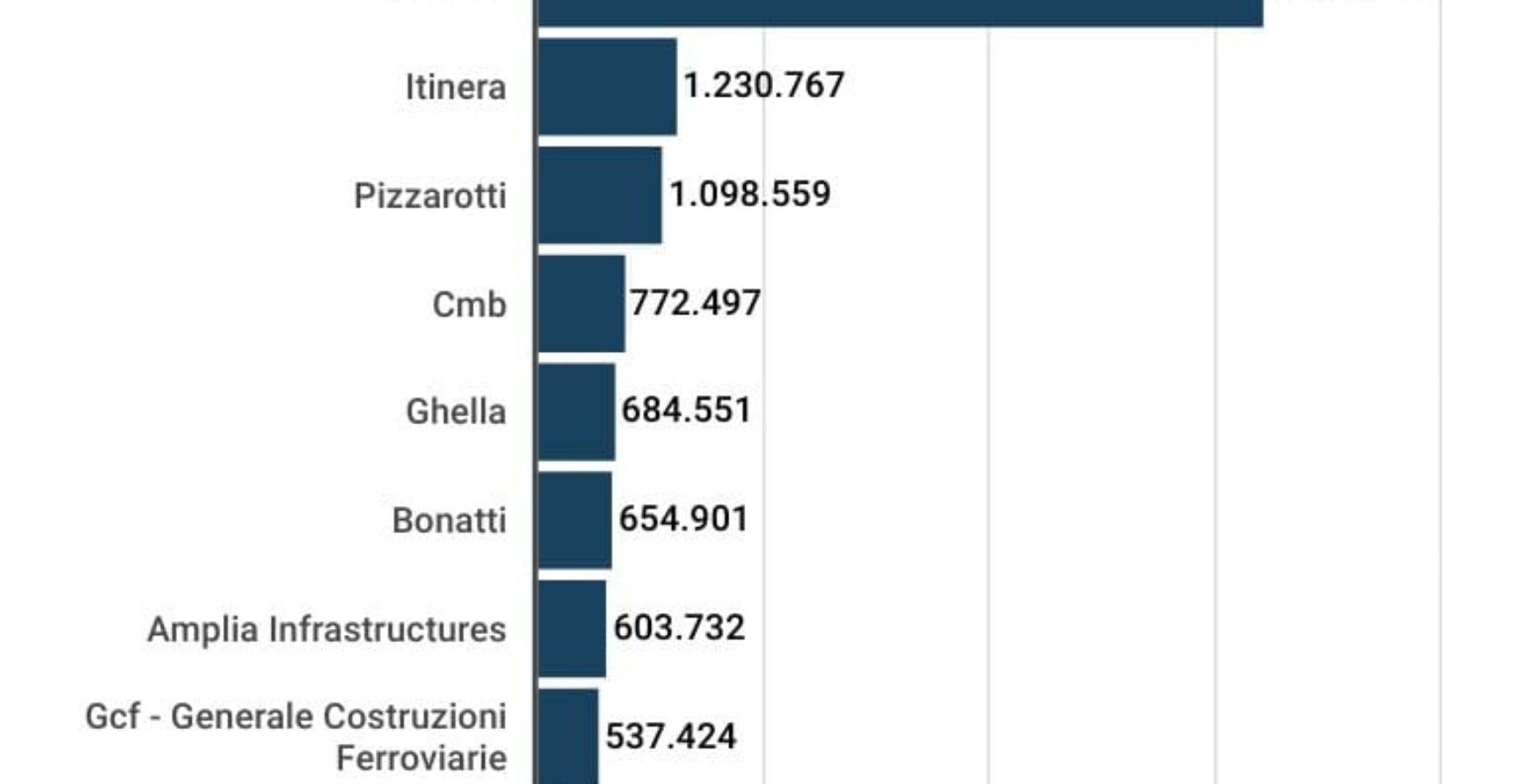 imprese costruzioni aziende edilizia