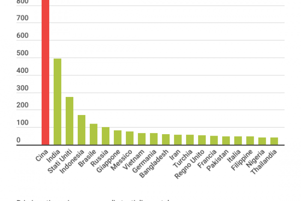 Quanti smartphone ci sono in Italia? 46,5 milioni