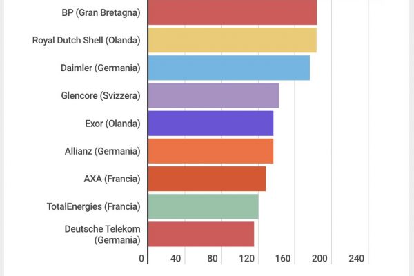 Volkswagen, con 10.752 auto vendute sorpassa la Fiat
