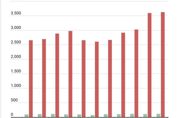 Pasta italiana, l’export è arrivato a 3,6 miliardi