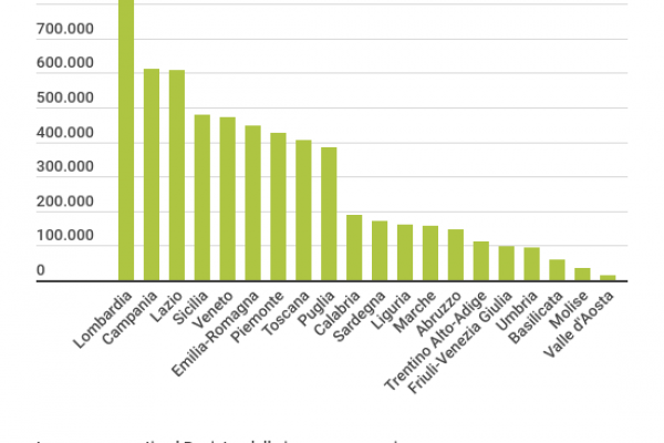 Quante imprese ci sono in Italia? 5,1 milioni quelle attive