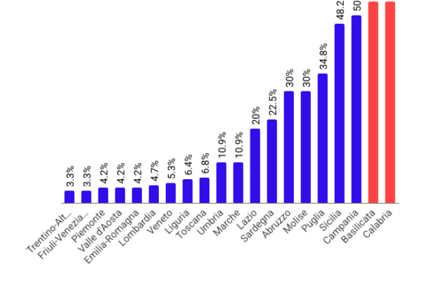 In Campania il 50,4% delle nuove case è abusivo