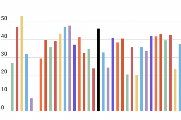 L’andamento cuneo fiscale nel mondo: Italia nella Top5