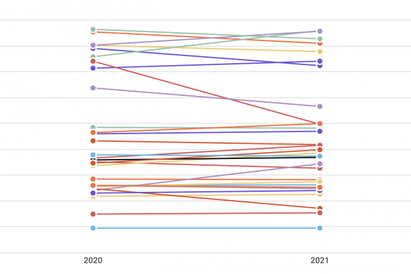 Carceri in Europa, il record di detenuti è dell’Ungheria