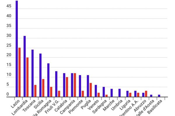 Minacce ai giornalisti: in Italia soprattutto dai no-vax