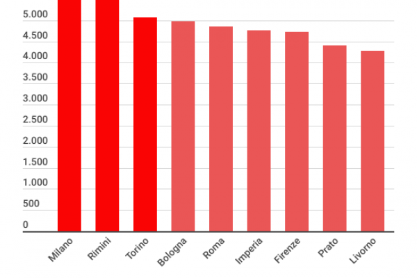 I dati ufficiali sugli stupri a Milano: +21% in un anno