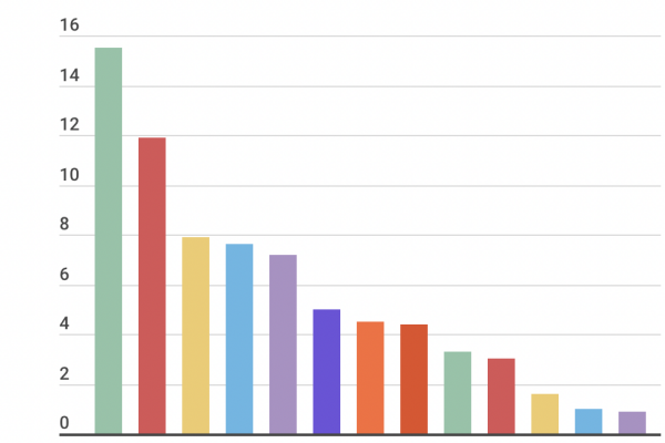Inflazione 2023: la Bce aumenterà ancora i tassi