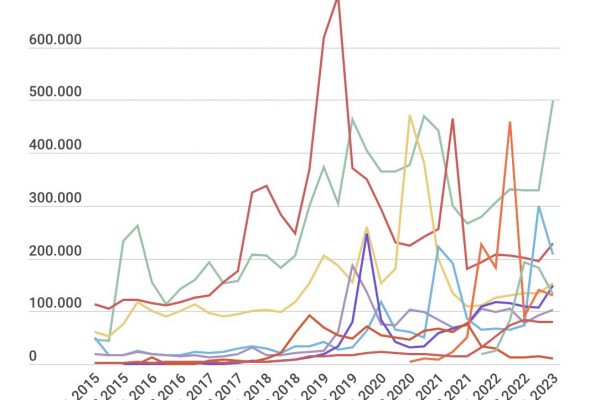 App delle banche: la classifica delle più scaricate
