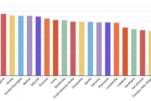 I fumatori per Regione: umbri primi con il 24,8%
