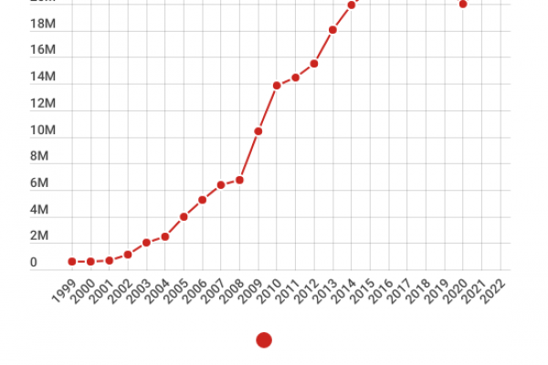 Industria automobilistica cinese: 26,9 milioni di veicoli