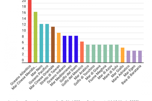 I relitti in fondo al mare sono più di tre milioni