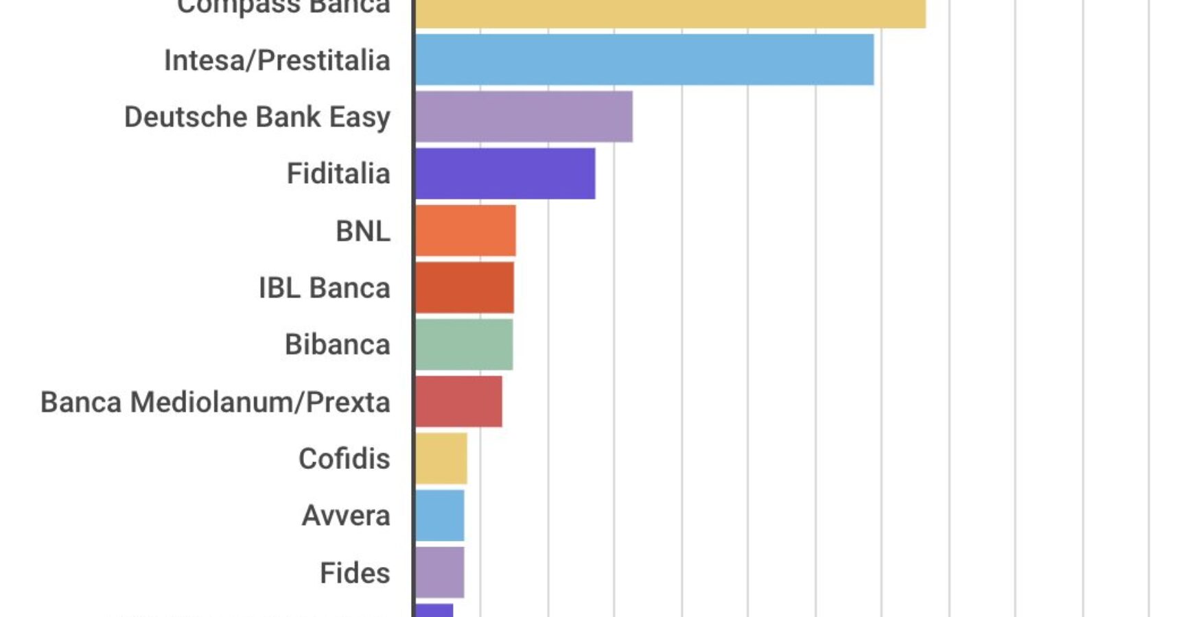 società di credito al consumo Italia