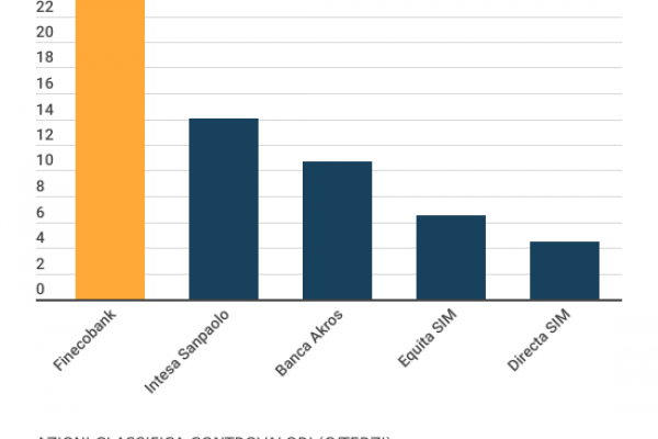 Piazza Affari, primo semestre 2023 da record +19%
