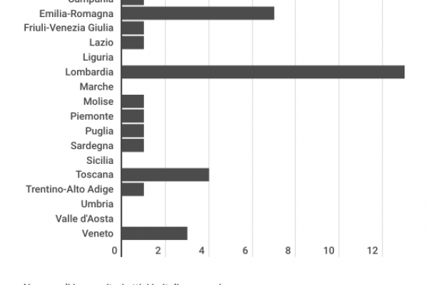 I più grandi inceneritori in Italia sono ad Acerra e Brescia