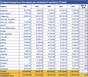 ticket sanitario costo