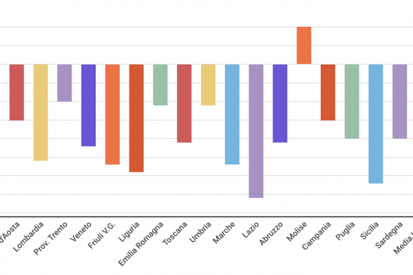 Cala il costo del ticket sanitaro: -22% nel 2022
