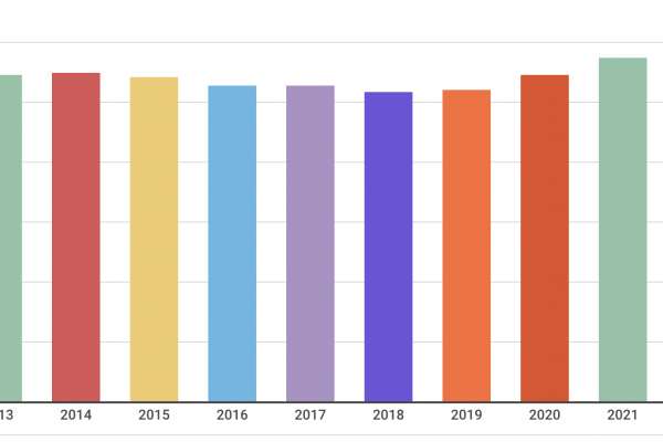 Dottori in psichiatria, in Italia ogni mese  47 in più