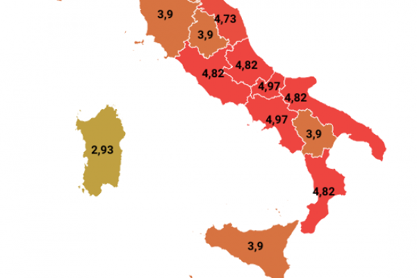 Aliquote Irap nelle regioni italiane, record al Sud