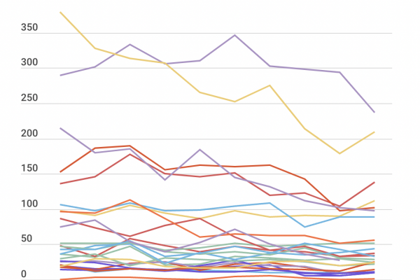 Incidenti ferroviari in calo in Italia: 89 nel 2021