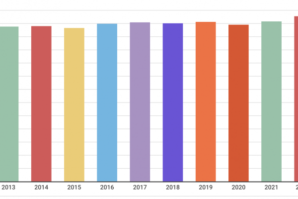 Il numero di medici in Italia sfonda quota 250mila