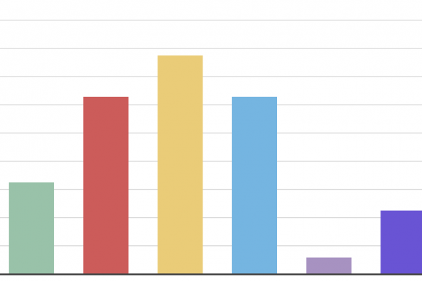 Investimenti della Cina: dove finisce 1 trilione di dollari