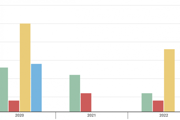 Dati sul terrorismo in Europa: 266 jihadisti arrestati