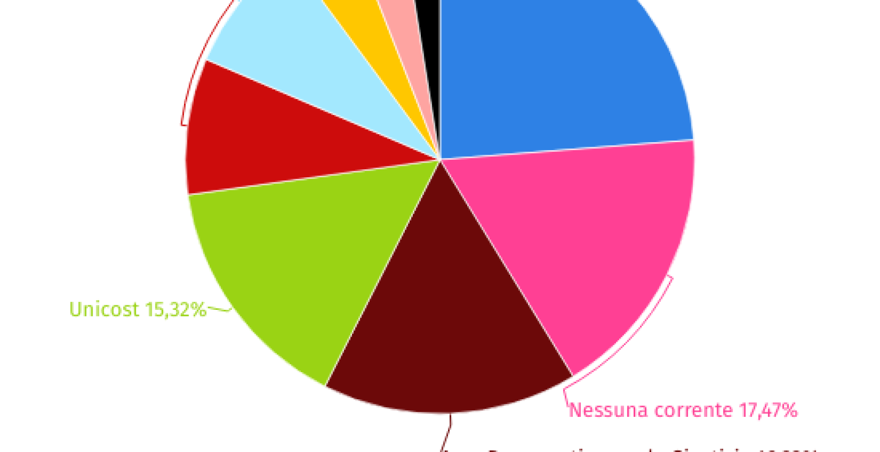 correnti magistratura