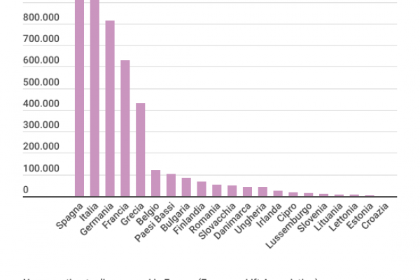 Ascensore da condominio: in Italia ce ne sono un milione
