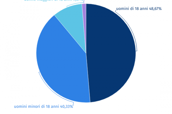 Carceri israeliane, 4.764 accusati di terrorismo